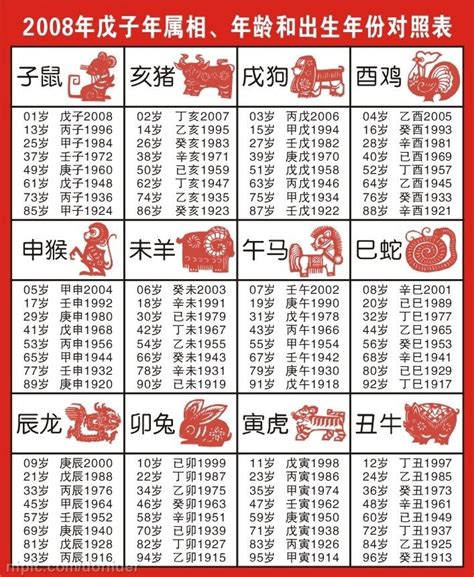 61年次屬什麼生肖|【十二生肖年份】12生肖年齡對照表、今年生肖 